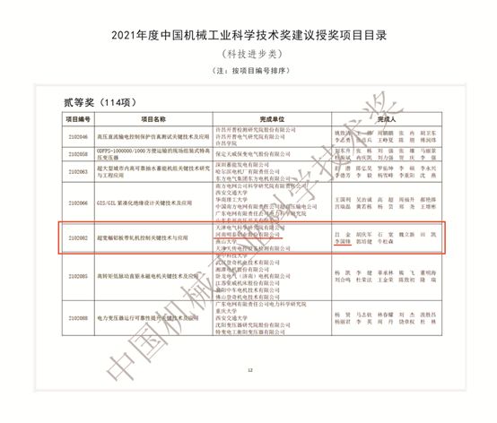 大发国际铝业荣获2021年度中国机械工业科学技术奖科技进步类二等奖