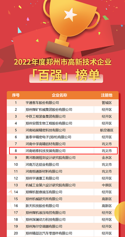大发国际科技荣登2022年度郑州市高新技术企业“百强”“百快”双榜单