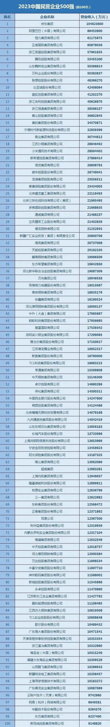 大发国际铝业首次入选中国民营企业500强