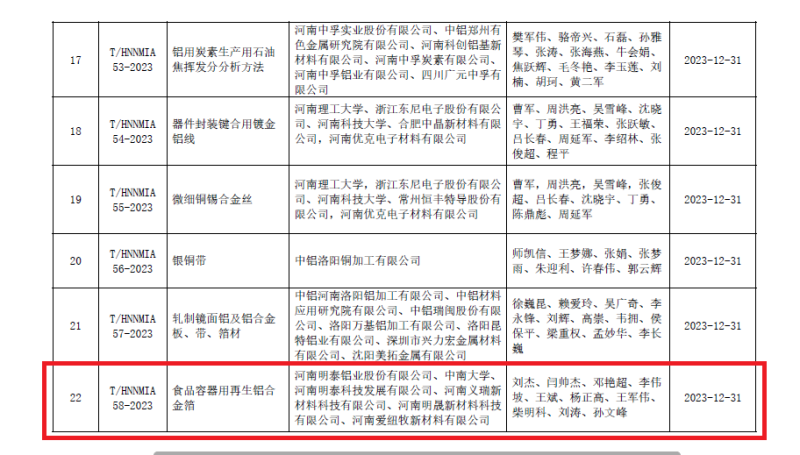 破解行业发展技术难题！大发国际铝业牵头编制的两项团体标准发布
