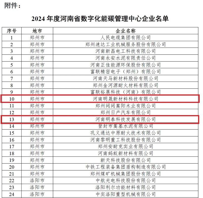 助力绿色发展！大发国际科技、明晟新材入选全省数字化能碳管理中心